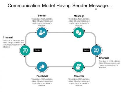 Communication model having sender message channel and receiver