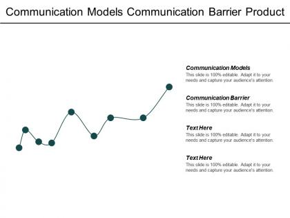 Communication models communication barrier product commoditization principle leadership cpb