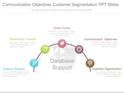 Communication objectives customer segmentation ppt slides