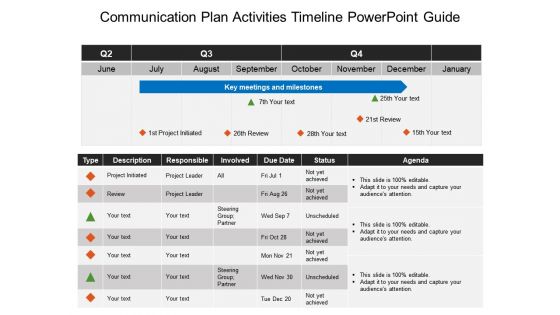 Communication plan activities timeline powerpoint guide