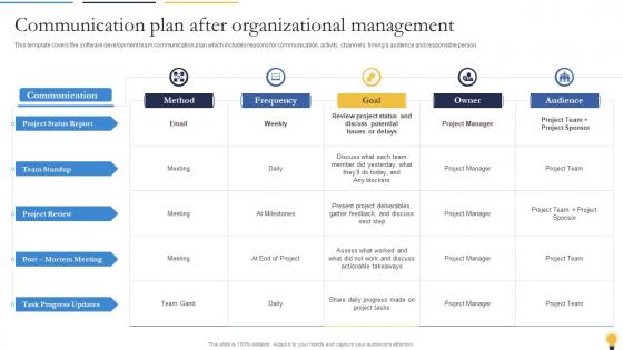 Communication Plan After Organizational Management Agile Playbook For Software Designers
