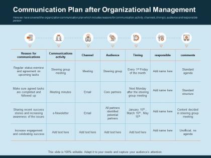 Communication plan after organizational management channel ppt file slides