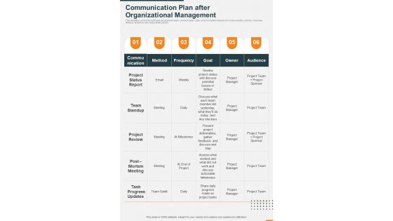 Communication Plan After Organizational Management One Pager Sample Example Document