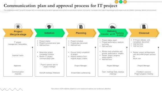 Communication Plan And Approval Process For It Project