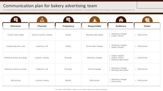 Communication Plan Bakery Advertising Building Comprehensive Patisserie Advertising Profitability MKT SS V