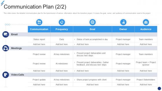 Communication Plan Change Implementation Plan Ppt Slides Format