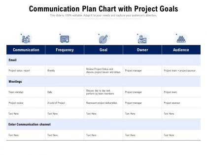 Communication plan chart with project goals