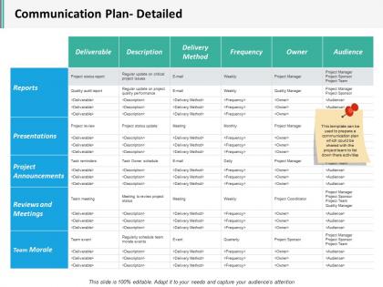 Communication plan detailed ppt infographics example topics
