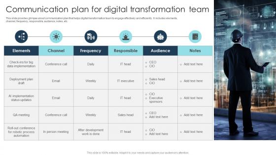 Communication Plan Digital Transformation Strategies To Integrate DT SS