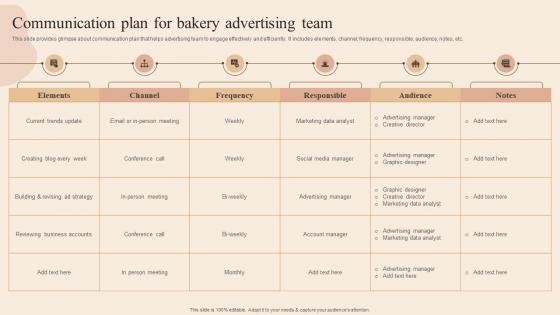 Communication Plan For Bakery Advertising Developing Actionable Advertising Plan Tactics MKT SS V