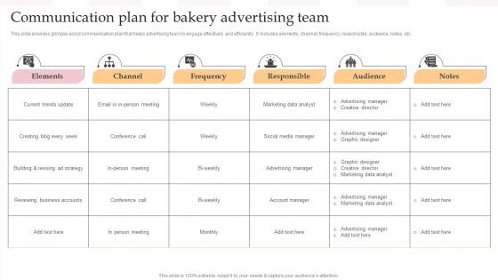 Communication Plan For Bakery Advertising Team Complete Guide To Advertising Improvement Strategy SS V