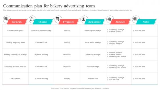 Communication Plan For Bakery Advertising Team New And Effective Guidelines For Cake Shop MKT SS V