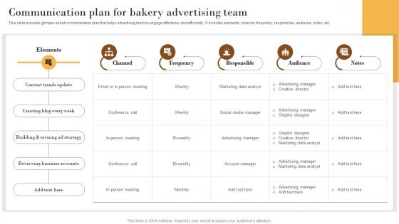 Communication Plan For Bakery Elevating Sales Revenue With New Bakery MKT SS V
