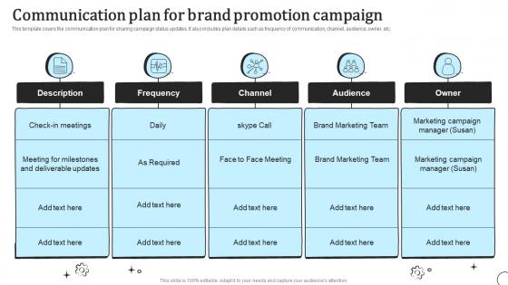 Communication Plan For Brand Promotion Campaign Types Of Communication Strategy