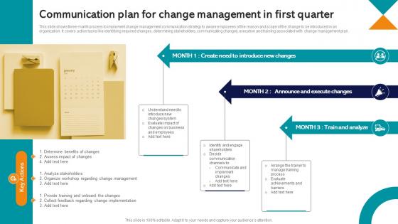 Communication Plan For Change Management In First Quarter
