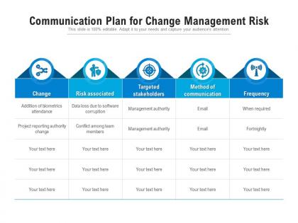 Communication plan for change management risk