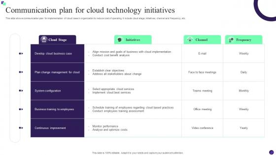 Communication Plan For Cloud Technology Initiatives