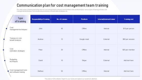 Communication Plan For Cost Management Implementation Of Cost Efficiency Methods For Increasing Business