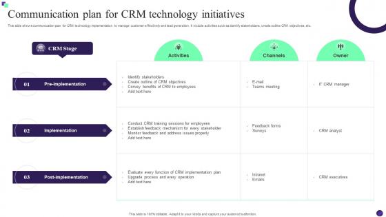 Communication Plan For CRM Technology Initiatives