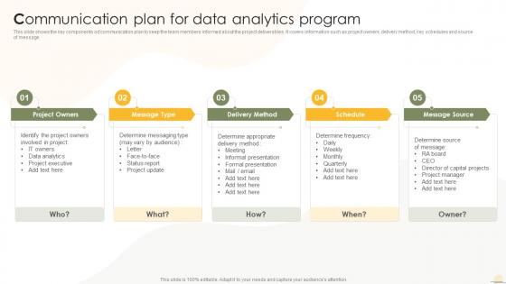 Communication Plan For Data Analytics Program Business Analytics Transformation Toolkit