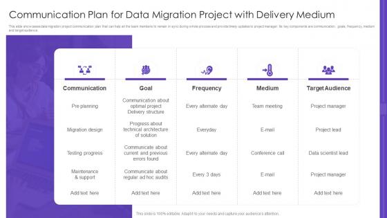 Communication Plan For Data Migration Project With Delivery Medium