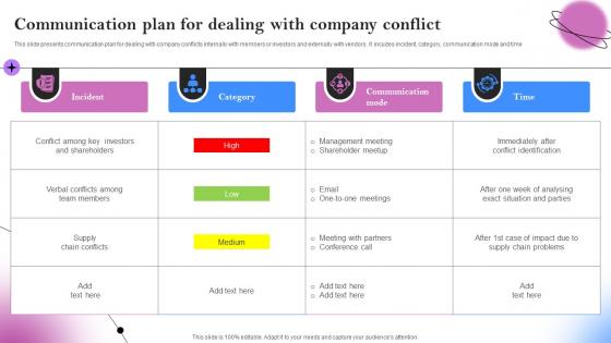 Communication Plan For Dealing With Company Conflict