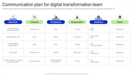 Communication Plan For Digital Transformation Team Revitalizing Business