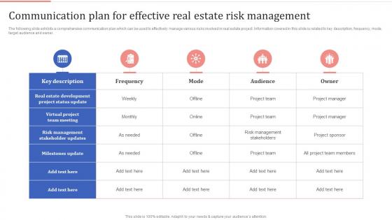Communication Plan For Effective Real Estate Risk Management Optimizing Process Improvement