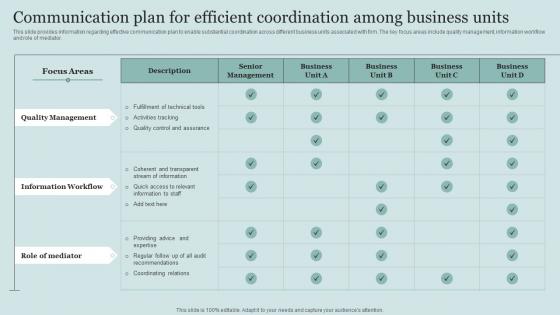 Communication Plan For Efficient Coordination Critical Initiatives To Deploy Successful Business
