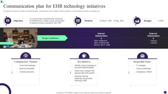 Communication Plan For EHR Technology Initiatives