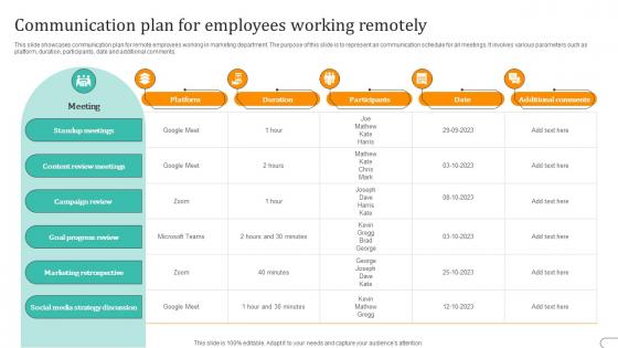 Communication Plan For Employees Working Remotely