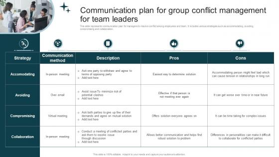Communication Plan For Group Conflict Management For Team Leaders