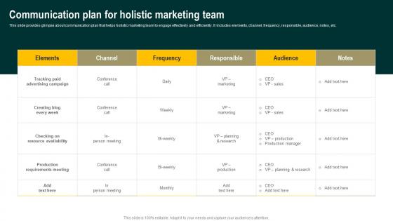 Communication Plan For Holistic Marketing Streamlined Holistic Marketing Techniques MKT SS V