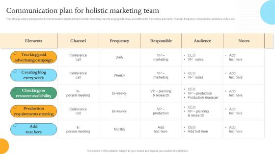 Communication Plan For Holistic Marketing Team Efficient Internal And Integrated Marketing MKT SS V