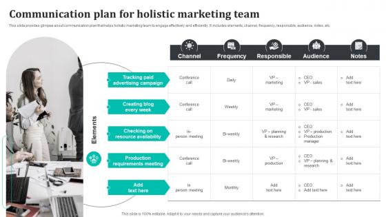 Communication Plan For Holistic Marketing Team Promoting Brand Core Values MKT SS
