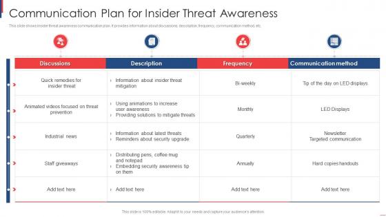 Communication Plan For Insider Threat Awareness