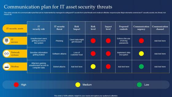 Communication Plan For It Asset Security Threats