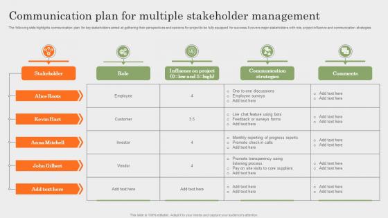 Communication Plan For Multiple Stakeholder Management