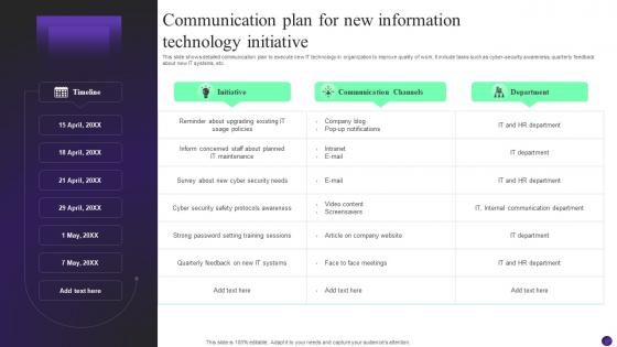 Communication Plan For New Information Technology Initiative