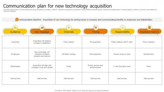 Communication Plan For New Technology Acquisition