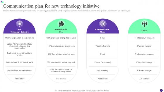 Communication Plan For New Technology Initiative