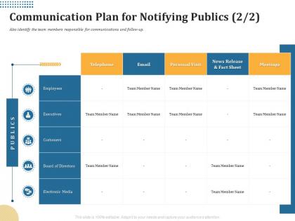Communication plan for notifying publics board ppt powerpoint presentation pictures visual aids