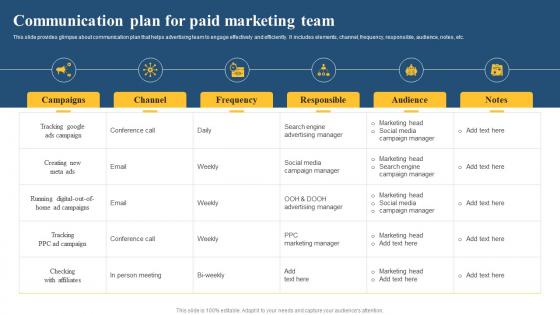 Communication Plan For Paid Marketing Paid Media Advertising Guide For Small MKT SS V