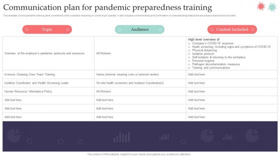 Communication Plan For Pandemic Preparedness Training Pandemic Business Playbook