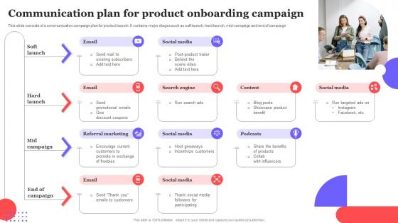 Communication Plan For Product Onboarding Campaign