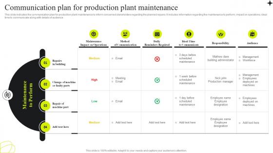 Communication Plan For Production Plant Service Plan For Manufacturing Plant
