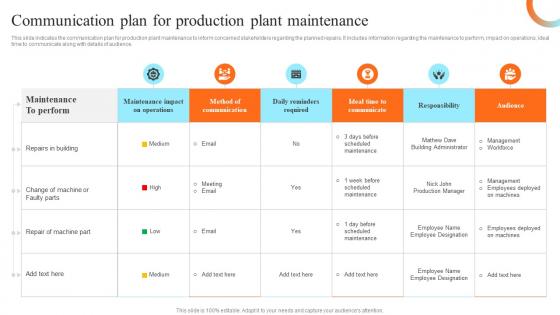 Communication Plan For Production Preventive Maintenance For Reliable Manufacturing