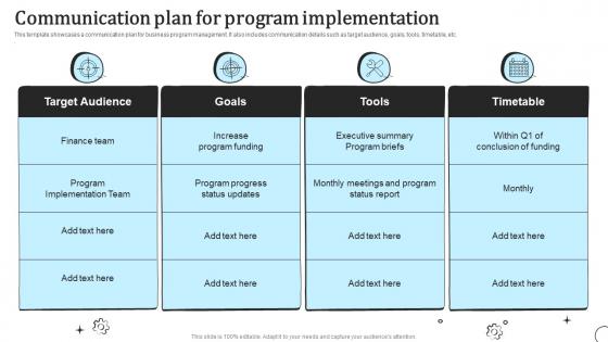 Communication Plan For Program Implementation Types Of Communication Strategy