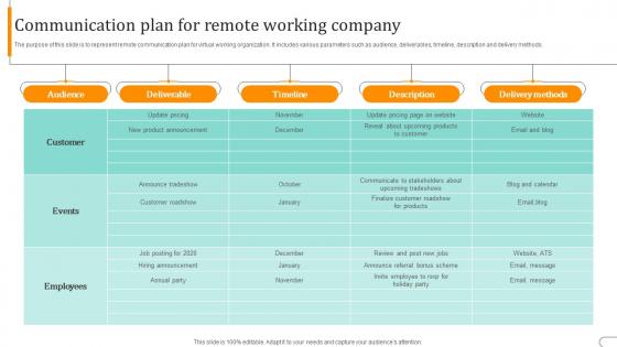 Communication Plan For Remote Working Company
