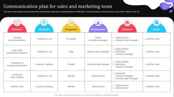 Communication Plan For Sales And Marketing Elevating Lead Generation With New And Advanced MKT SS V